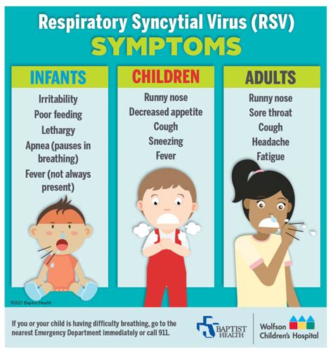 Rsv and me - You can get RSV by: Having the virus touch your eyes, nose, or mouth when an infected person coughs or sneezes. Having direct contact with the virus, like kissing an infected child. Touching a surface that has the virus on it, like a doorknob, and then touching your face. People with RSV are contagious for 3 to 8 days.